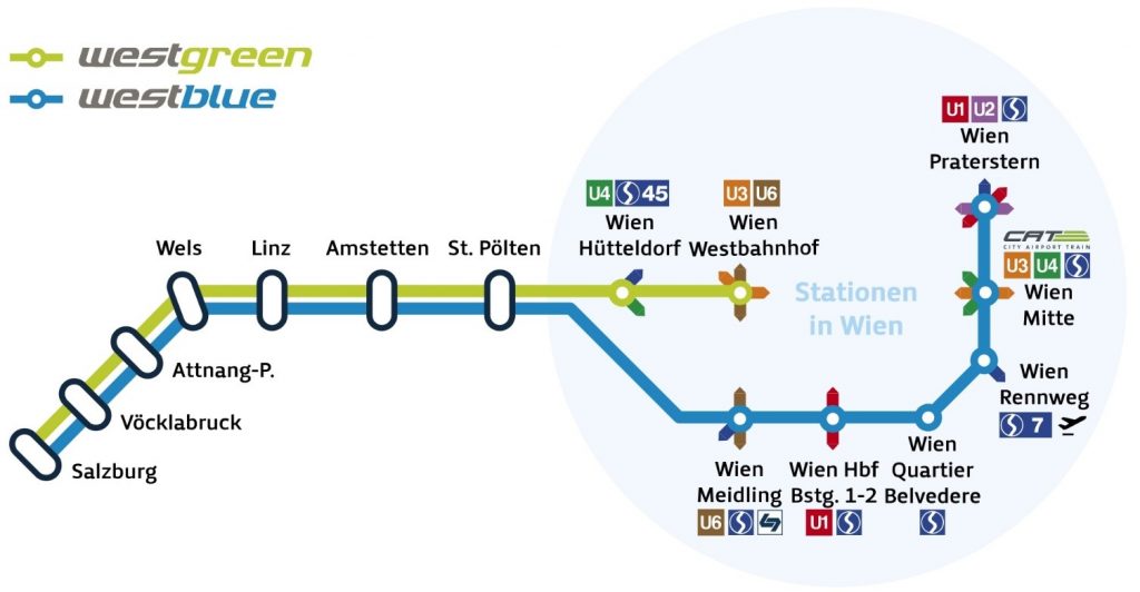 Westbahn verkauft ihre Züge an Deutsche Bahn und kauft neue bei Stadler